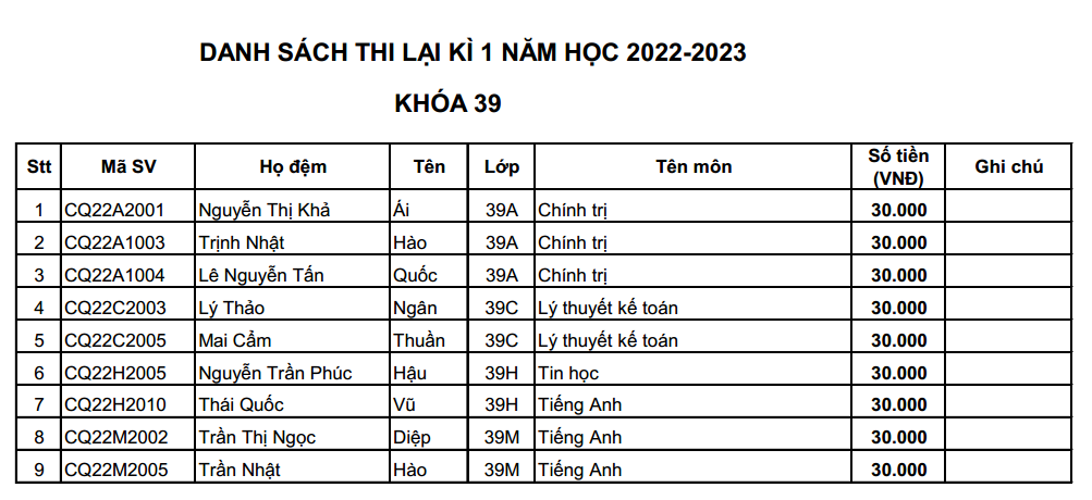 Danh sách thi lại học kỳ 1 năm học 2022-2023